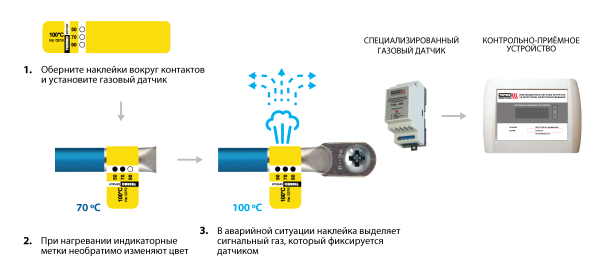 Термодатчик Ersa 500