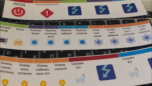 Стикеры для электрощитов