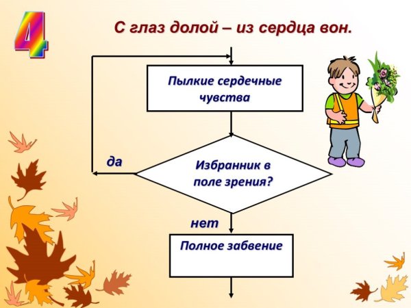 С глаз долой пословица