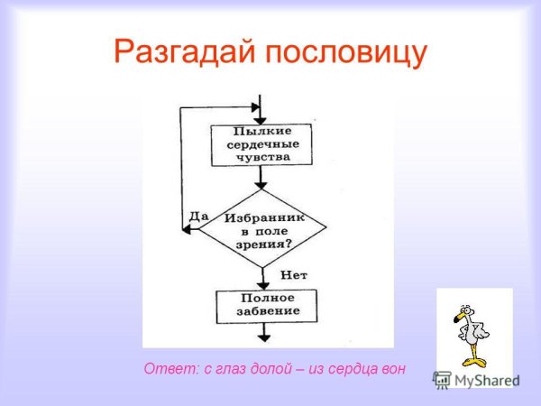 С глаз долой из сердца вон
