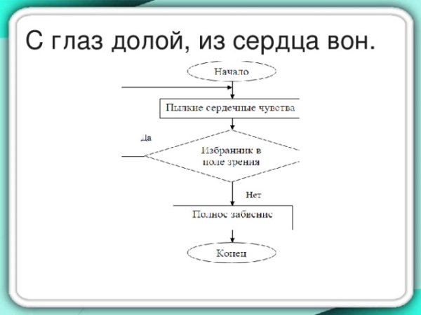 С глаз долой из сердца вон пословица