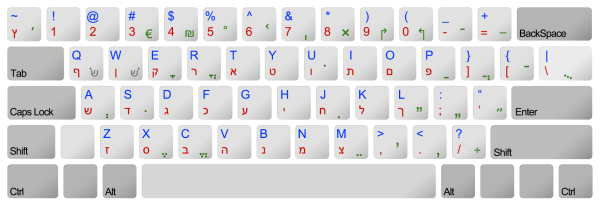 Раскладка ивритской клавиатуры