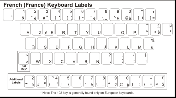 Раскладка клавиатуры иврит