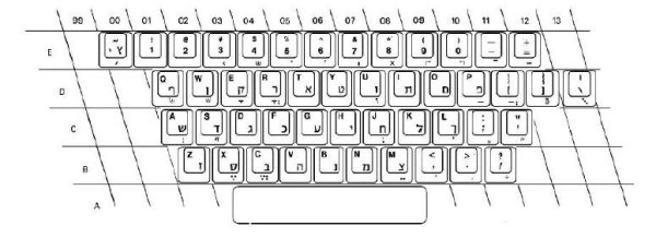 Раскладка клавиатуры иврит