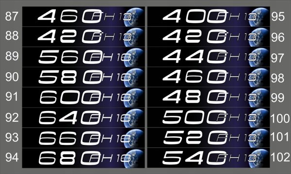 Volvo fh12 наклейка Globetrotter