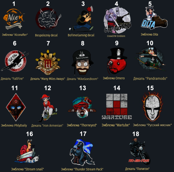 Декали ЮТУБЕРОВ War Thunder