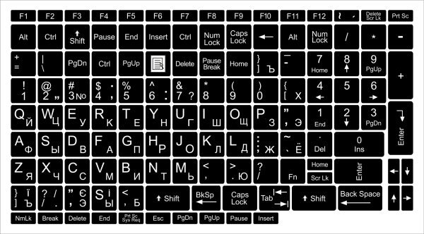 Русские буквы на клавиатуру