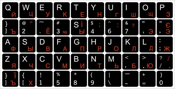 Наклейки на клавиатуру