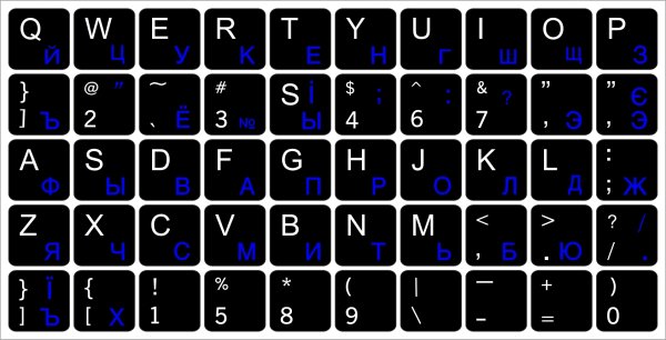 Русская раскладка клавиатуры