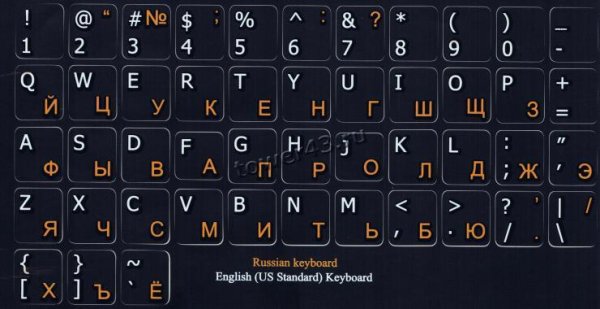 Турецкая раскладка наклейки на клавиатуру