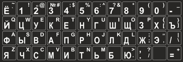 Русская раскладка клавиатуры