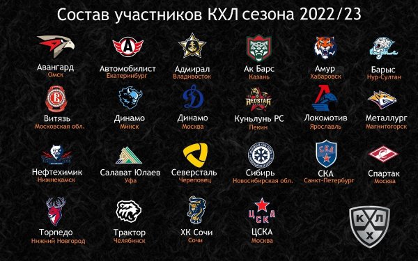 Логотипы команд КХЛ 2022-2023
