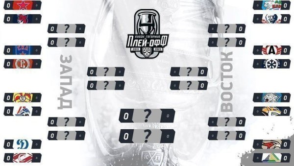 Кубок Гагарина плей-офф 2020