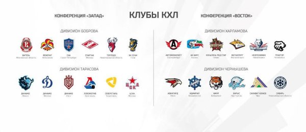 Команды КХЛ сезон 2021/2022