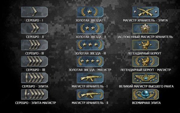 Магистр хранитель звание в КС
