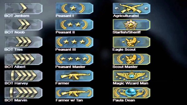 Система рангов в КС