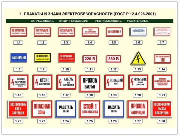 Предупреждающие знаки безопасности