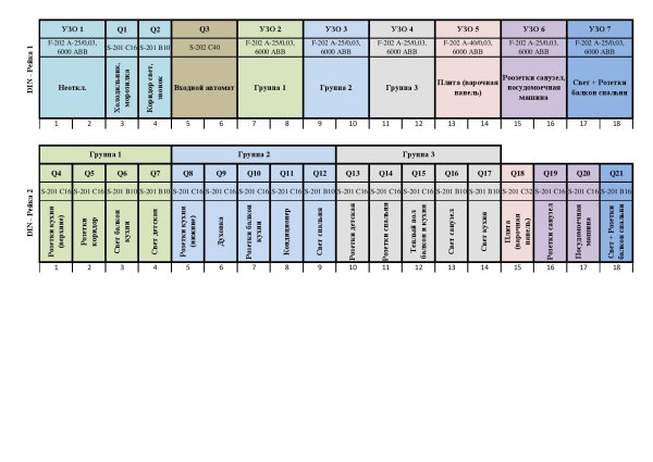 Маркировка автоматов в электрощитке таблица