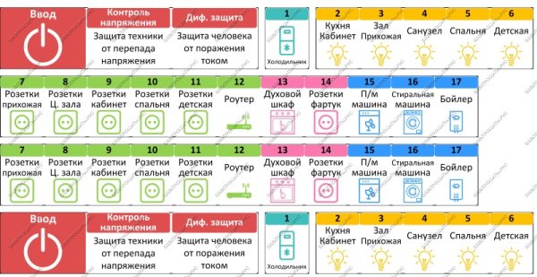 Обозначение электрического щитка