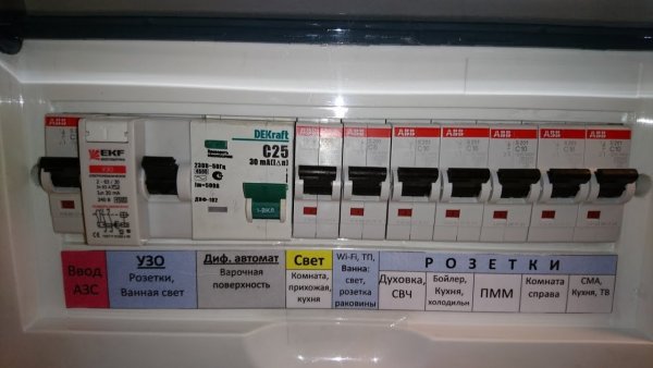 Маркировка УЗО В щитке