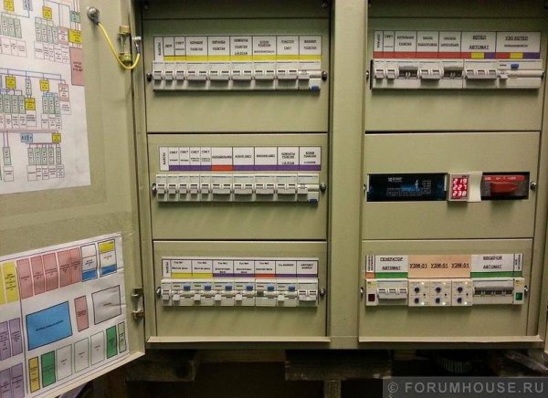 Маркировка ABB В распределительный щит