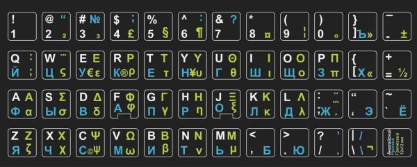 Русские буквы на клавиатуру