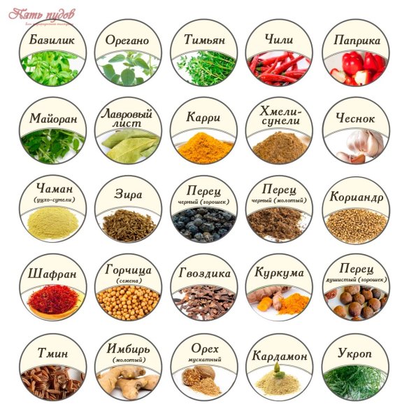 Наклейки для специй