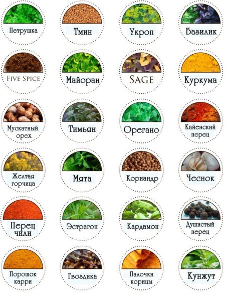 Этикетки для баночек со специями на русском круглые