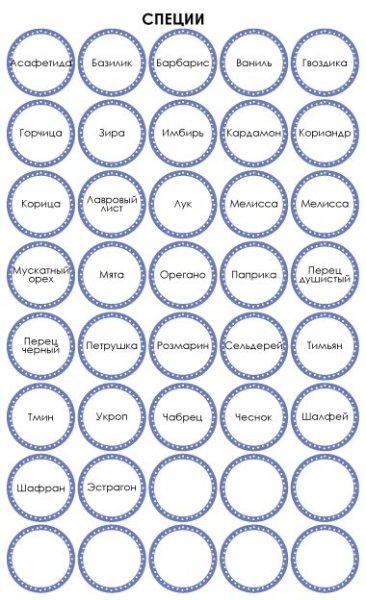 Круглые этикетки для специй
