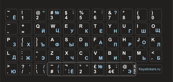 Русские буквы на клавиатуру