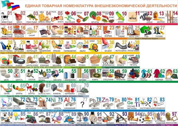 Азбука тн ВЭД ЕАЭС