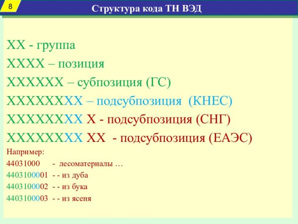 Структура кода тн ВЭД