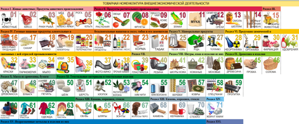 Минеральные продукты коды тн ВЭД 25-27