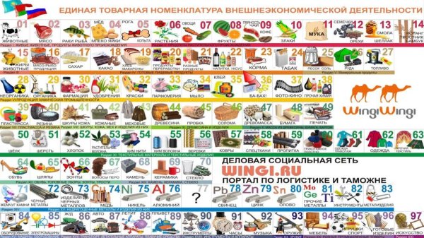 Товарная номенклатура внешнеэкономической деятельности