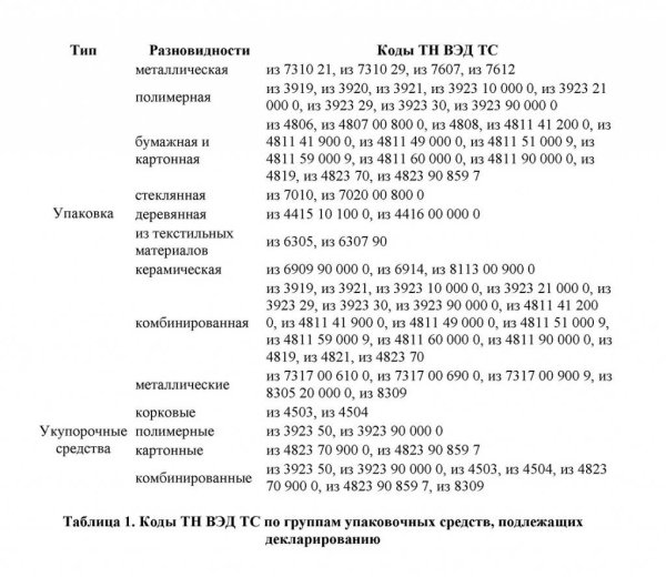 Код товарной номенклатуры внешнеэкономической деятельности