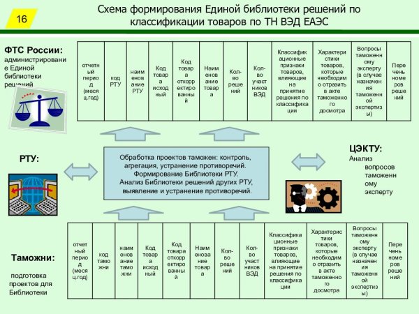 Структурные элементы тн ВЭД