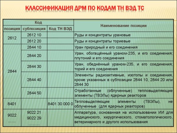 Код тн ВЭД 1803000000