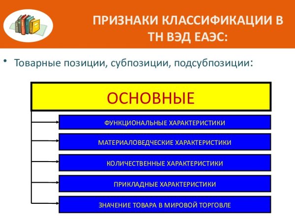 Товарная номенклатура ВЭД