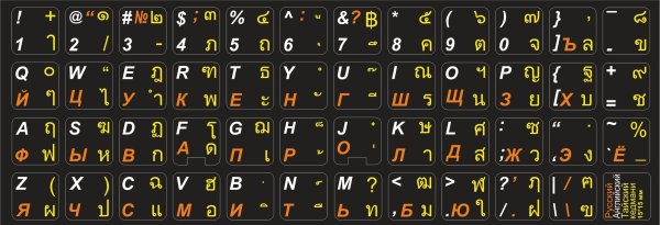 Клавиатура буквы