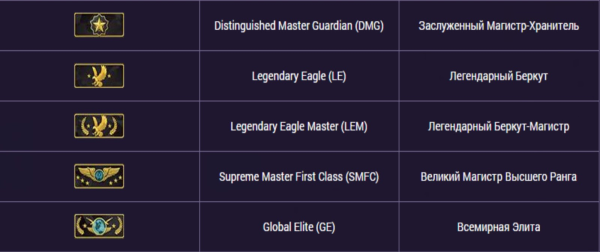Магистр хранитель звание в КС