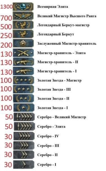 Постер SAS наклейка КС го