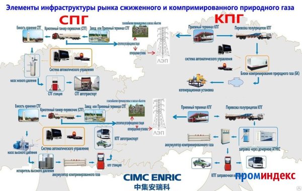 CNG КПГ полуприцеп