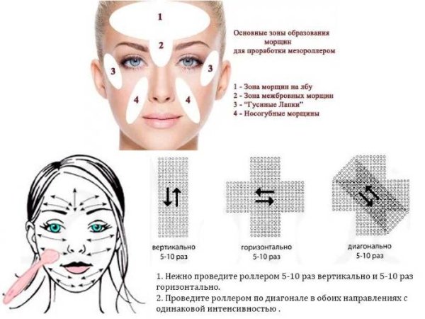 Массажные линии лица и шеи для подтяжки схема
