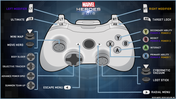 RS на геймпаде Xbox 360