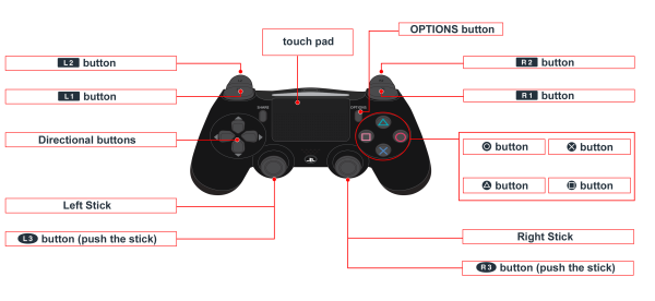 Джойстик ps4 Dualshock обозначение кнопок