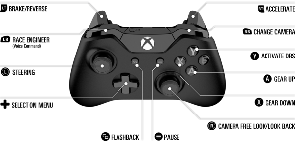 Раскладка джойстика Xbox 360