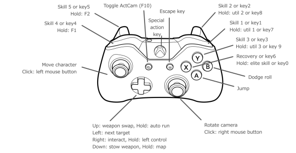 Геймпад Xbox кнопки схема