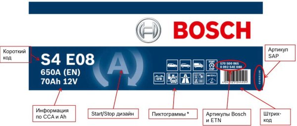 Наклейка Bosch