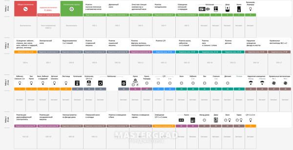 Щит IEK таблица маркировочная