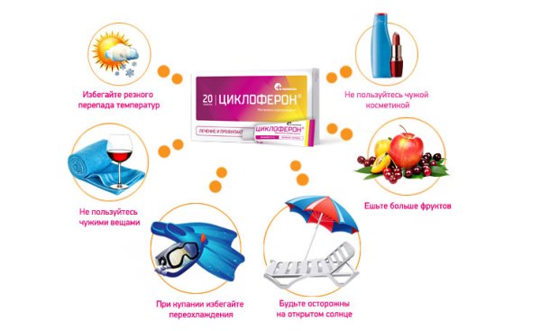 Циклоферон герпес схема